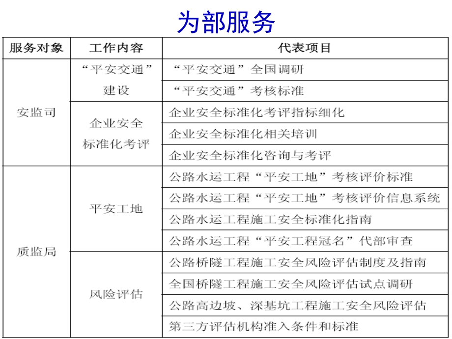 公路水运工程“平安工地”建设指南.ppt_第2页