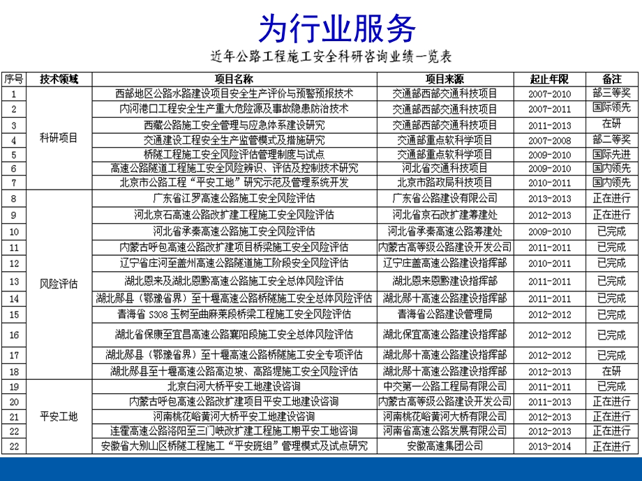 公路水运工程“平安工地”建设指南.ppt_第3页