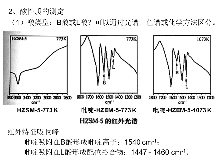 固体酸催化剂与催化裂解.ppt.ppt_第3页