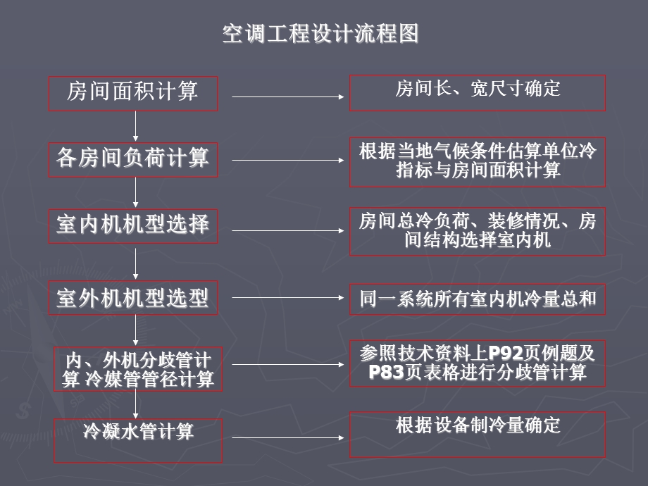 变频多联机工程设计培训教材.ppt_第2页