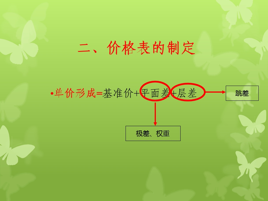 写字楼、住宅价格表制定方法.ppt_第3页