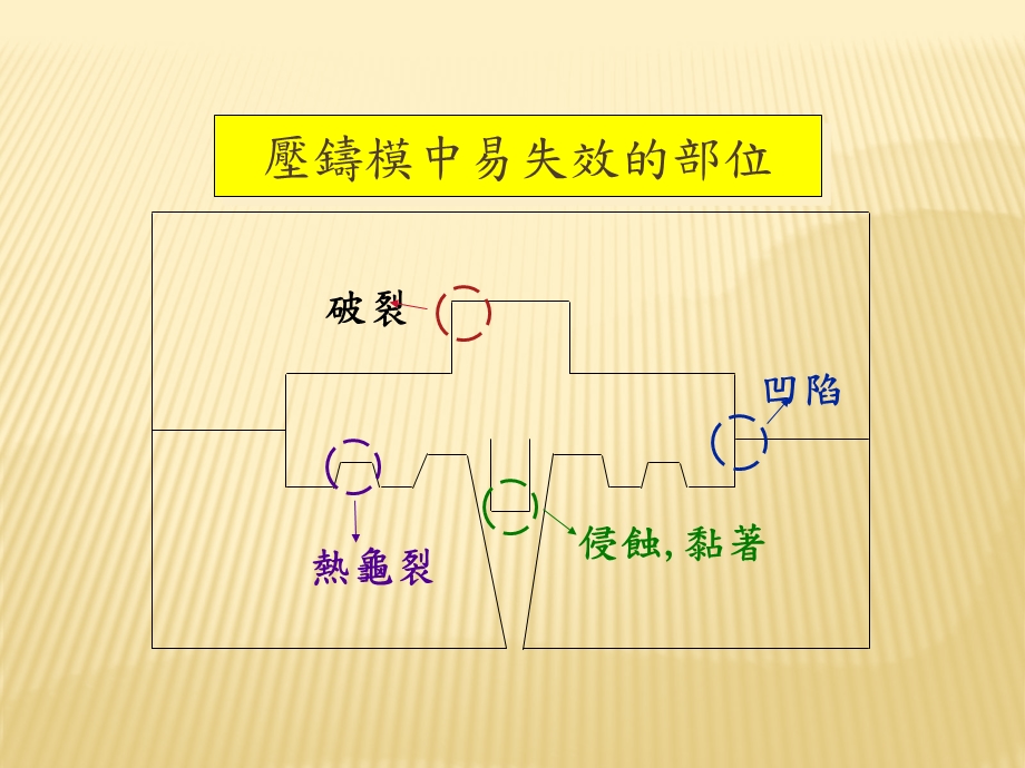 压铸技术资料.ppt_第1页