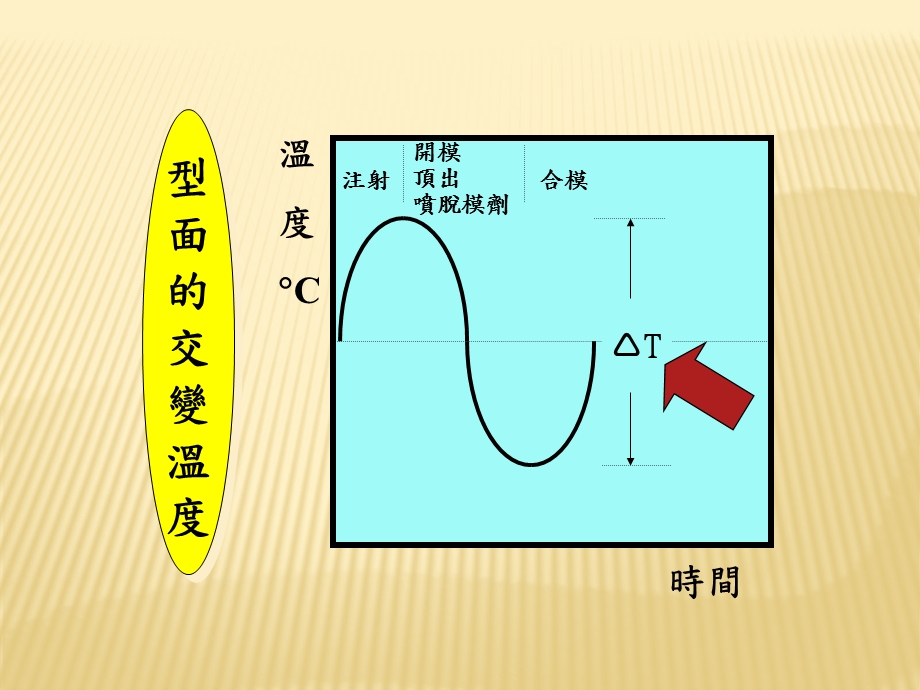 压铸技术资料.ppt_第3页