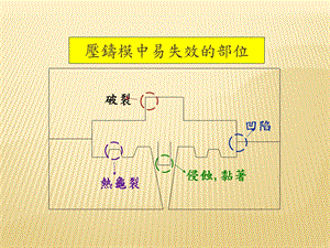 压铸技术资料.ppt