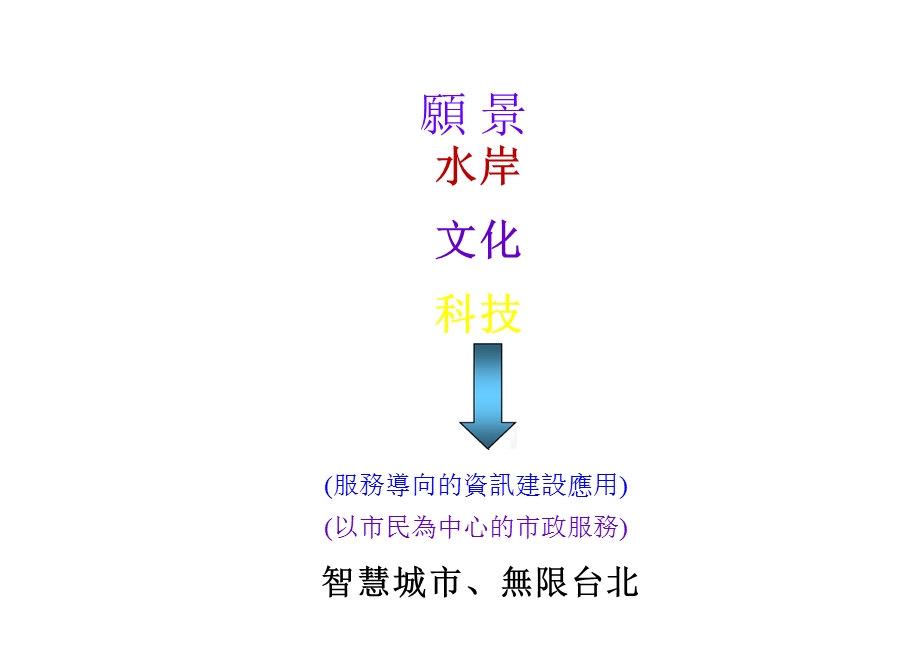 台北智慧城市建设方案.ppt_第3页