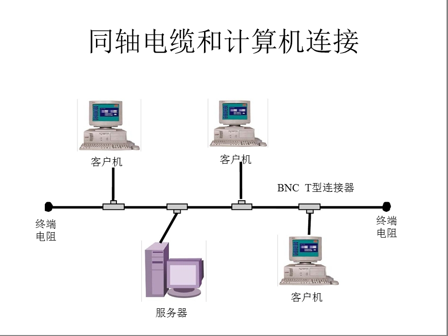 园区网工程DEMO.ppt_第2页