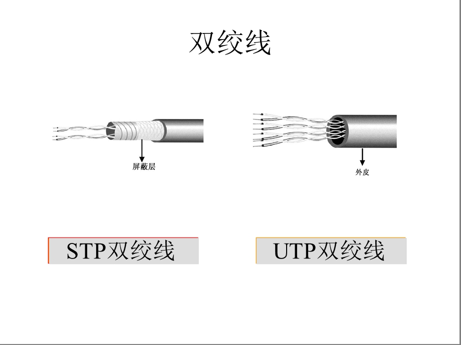 园区网工程DEMO.ppt_第3页