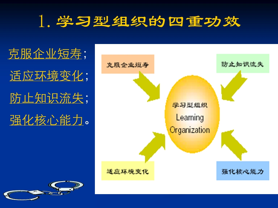 学习型组织的构建教学PPT.ppt_第2页