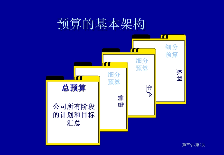 如何编制企业的全面预算.ppt_第2页