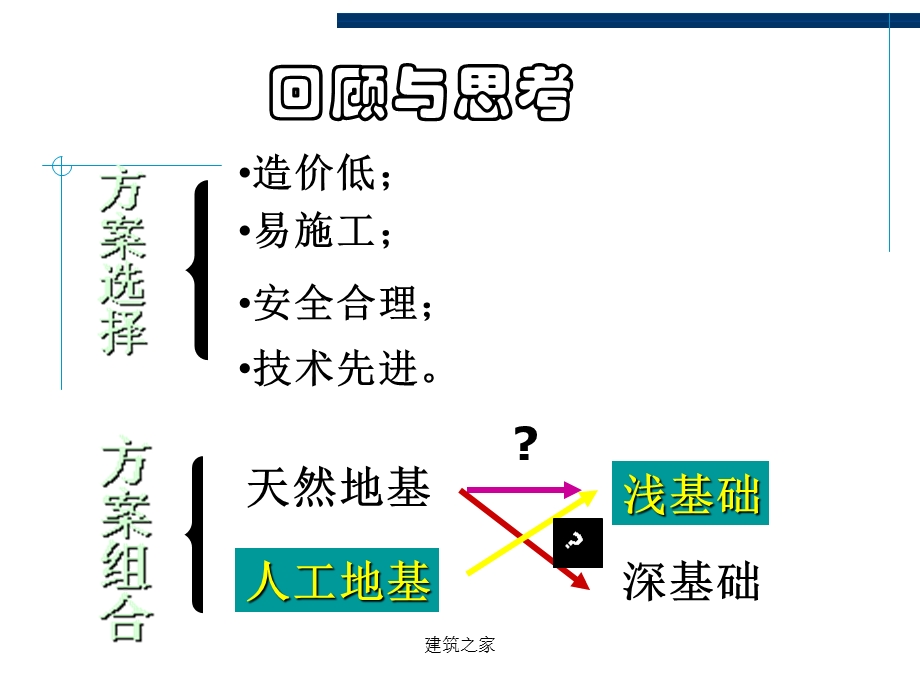 大学课件：地基处理.ppt_第2页