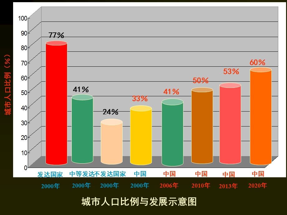 城市防洪与排涝.ppt_第3页