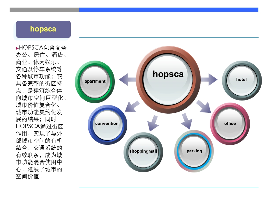 城市综合体分析.ppt_第3页