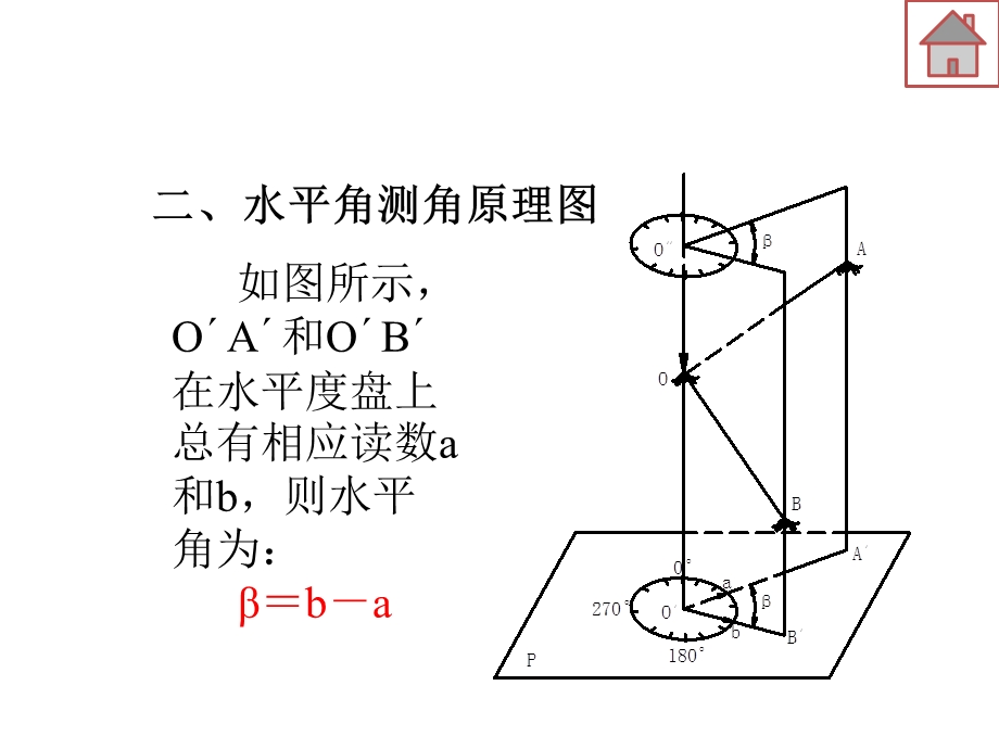 工程测量 水平角测量.ppt_第3页