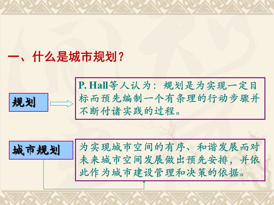 城市规划原理(第四版)绪论第一章城市与城镇化.ppt_第3页