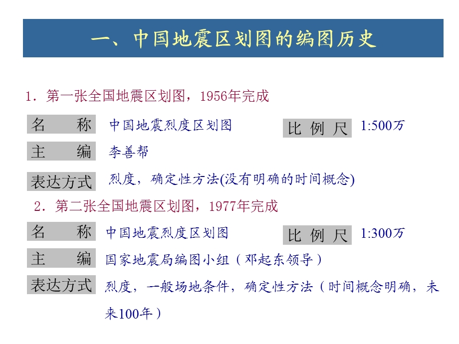 工程地震与结构抗震(04)中国地震动区划图.ppt_第2页