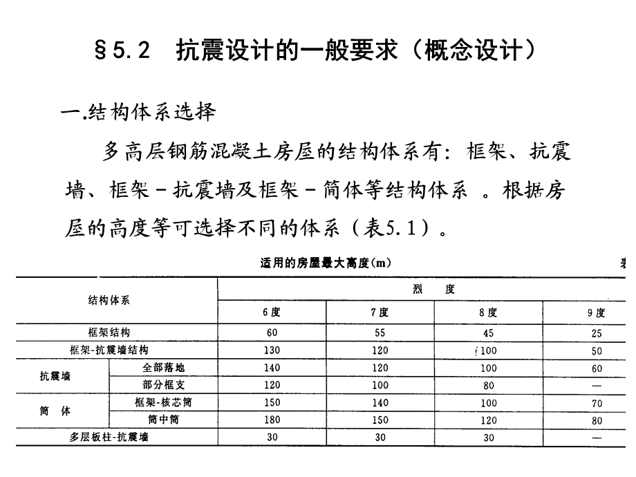 多层及高层钢筋混凝土房屋抗震设计.ppt_第3页