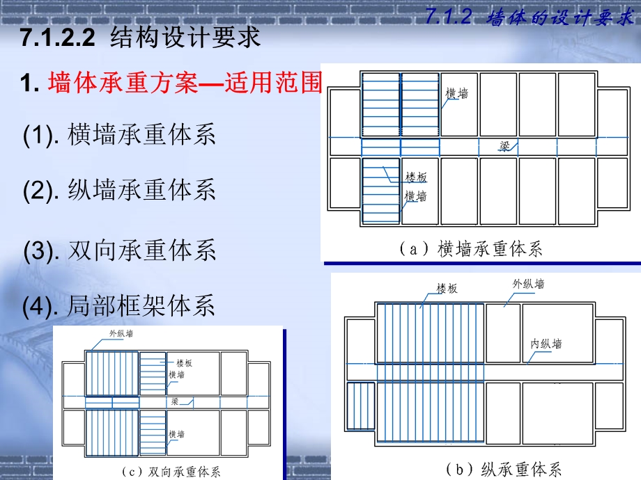 墙体经典讲义（房屋建筑学） .ppt_第3页