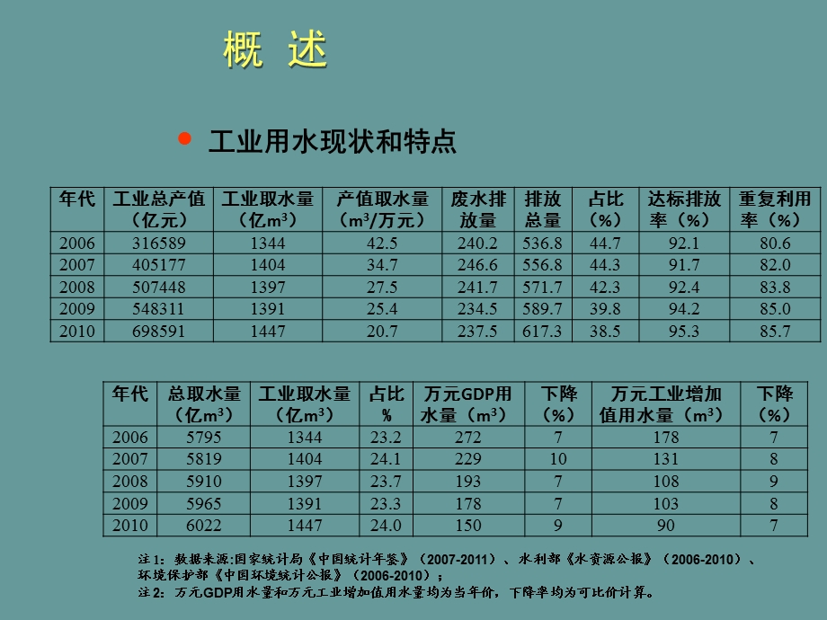 工业取水量.ppt_第3页