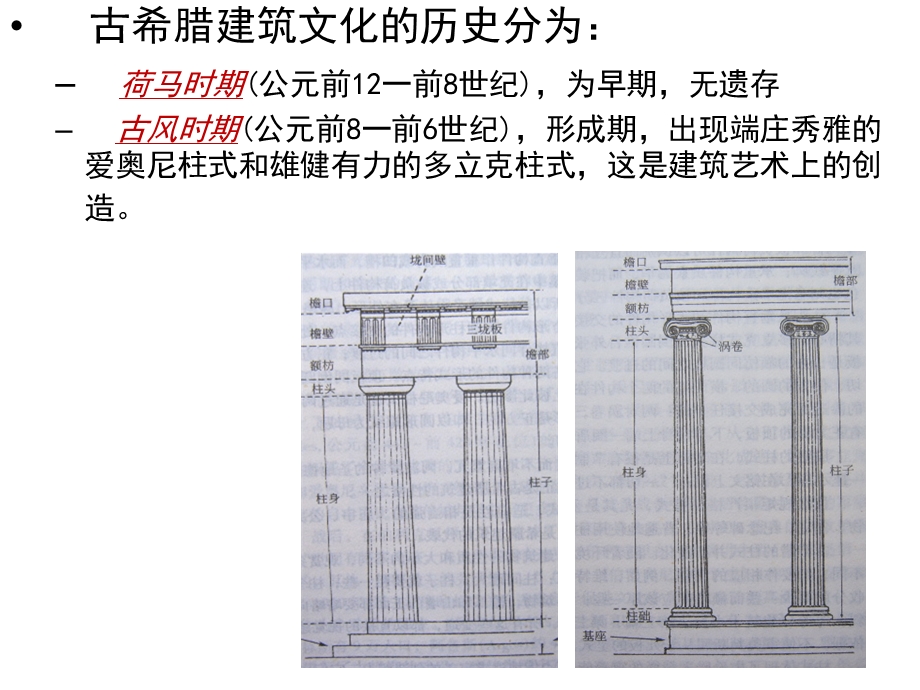 外国建筑史ch03古希腊建筑.ppt_第3页