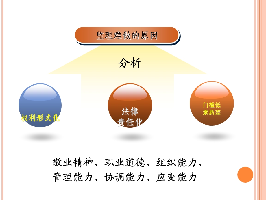 如何做好监理.ppt_第2页