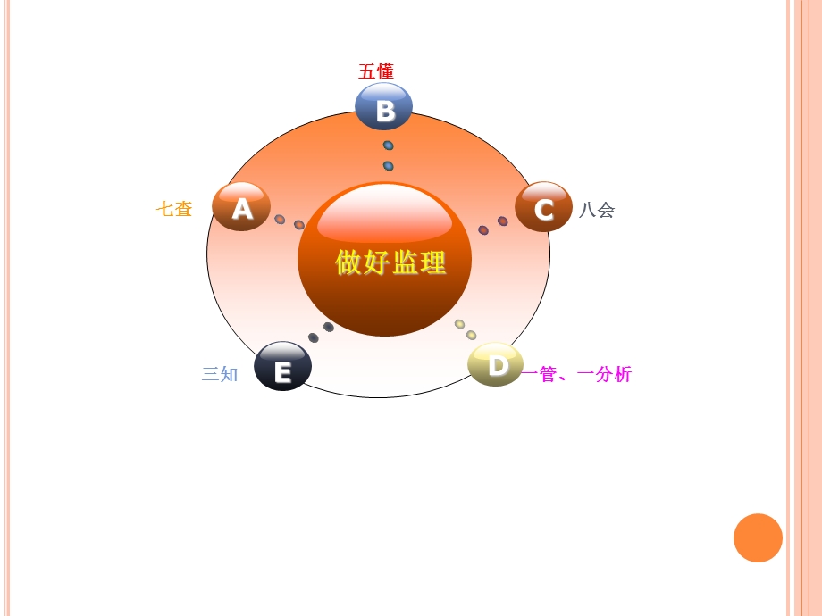 如何做好监理.ppt_第3页