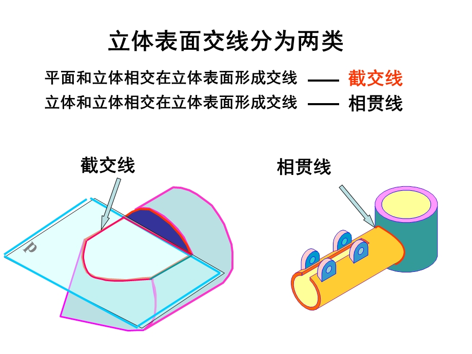 工程制图截交线教学PPT.ppt_第3页