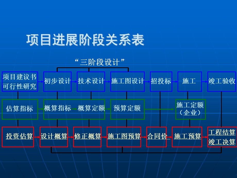 工程建设定额预算课件ppt.ppt_第2页