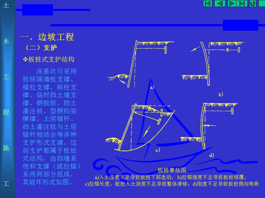 基坑开挖施工方案.ppt_第2页