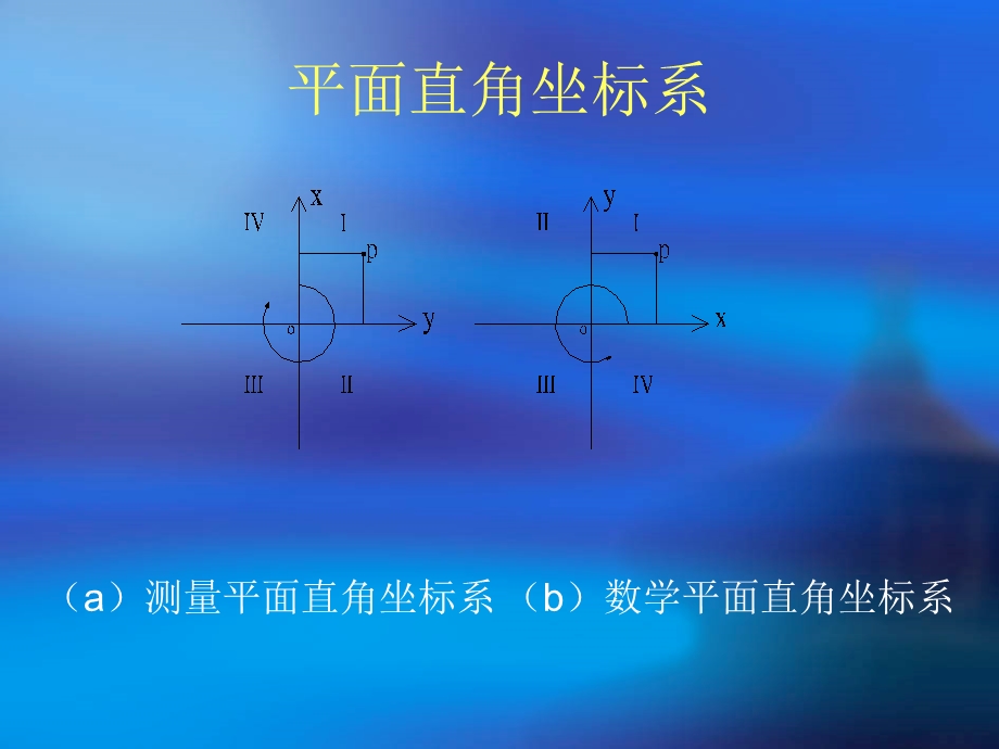 工程测量培训幻灯片.ppt_第3页