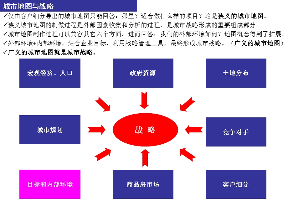 城市地图(模型介绍).ppt_第2页