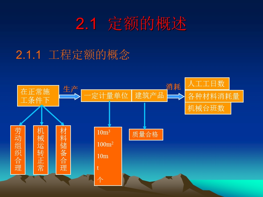 工程定额教学课件ppt.ppt_第2页