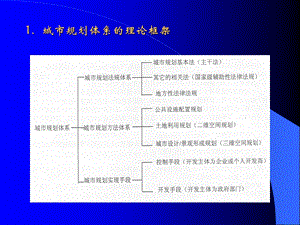 城市规划教学PPT现代城市规划体系.ppt