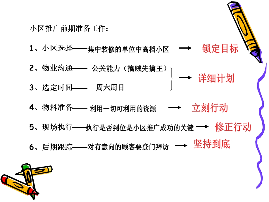 如何做小区推广.ppt_第2页