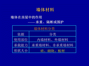 墙体材料与屋面材料培训PPT.ppt