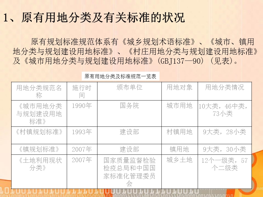 城市用地分类与规划建设用地标准研究.ppt_第2页