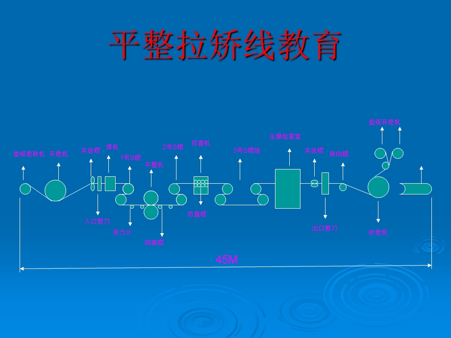 平整拉矫线教育.ppt_第1页