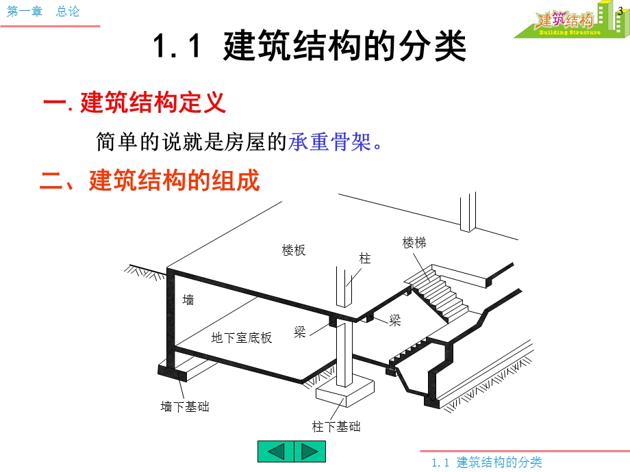 建筑结构课件.ppt_第3页