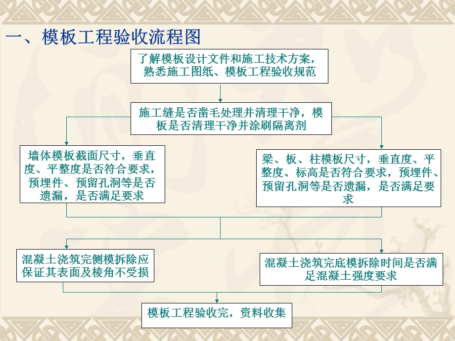 模板工程施工质量及验收要求.ppt_第2页