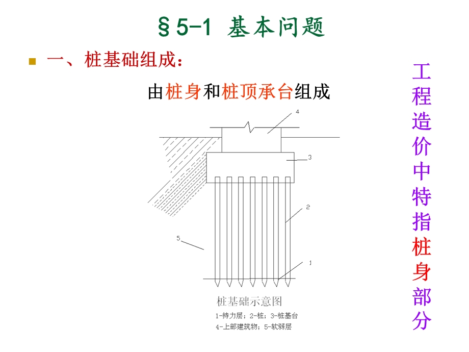 桩基础工程技术与计量及定额应用(PPT、附示意图).ppt_第2页