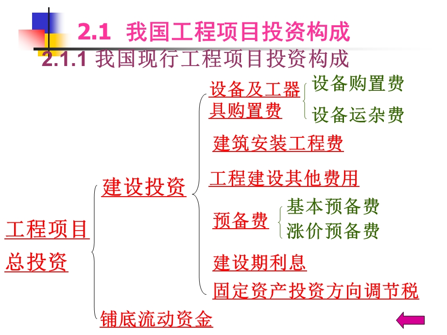 工程量费用结构教案 学习课件.ppt_第2页