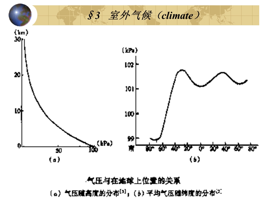 建筑环境学室外气候PPT教学课件.ppt_第3页