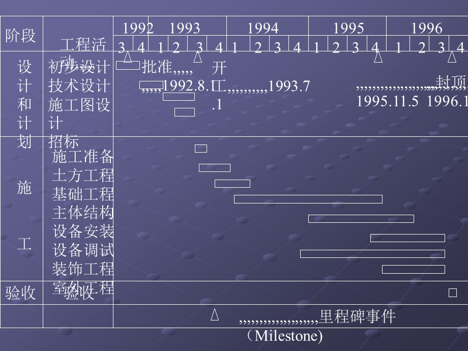 横道图(流水)施工进度计划[教学].ppt_第3页