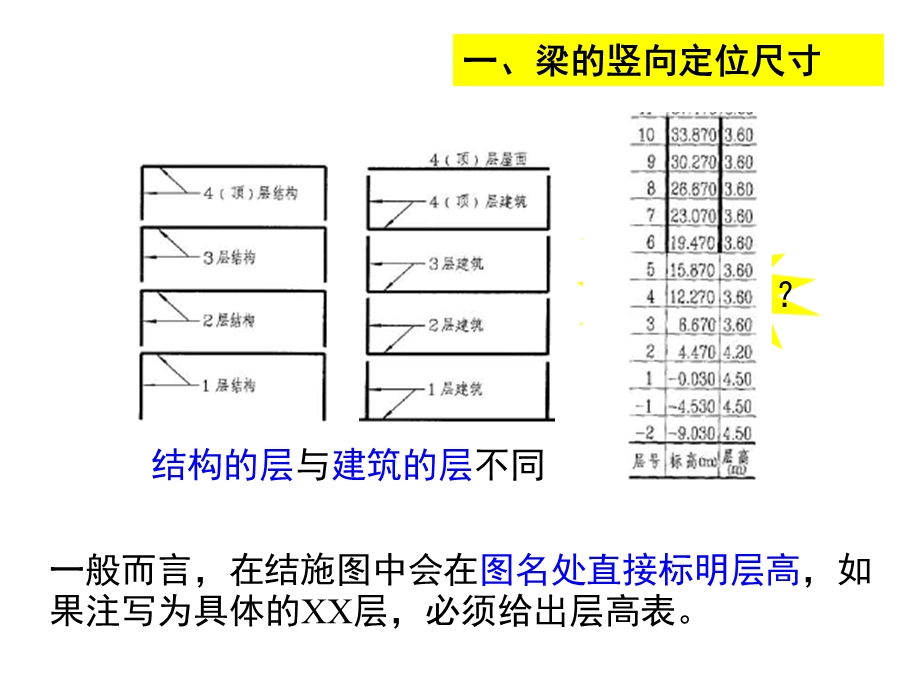 梁平法识图及钢筋计算.ppt_第3页