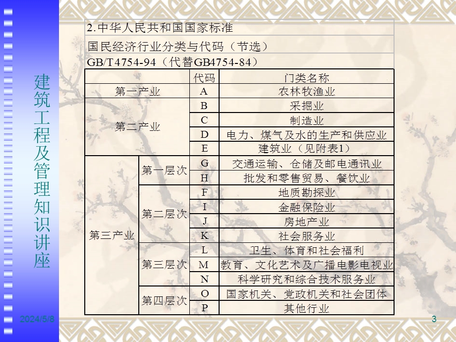 建筑工程及管理知识讲座.ppt_第3页