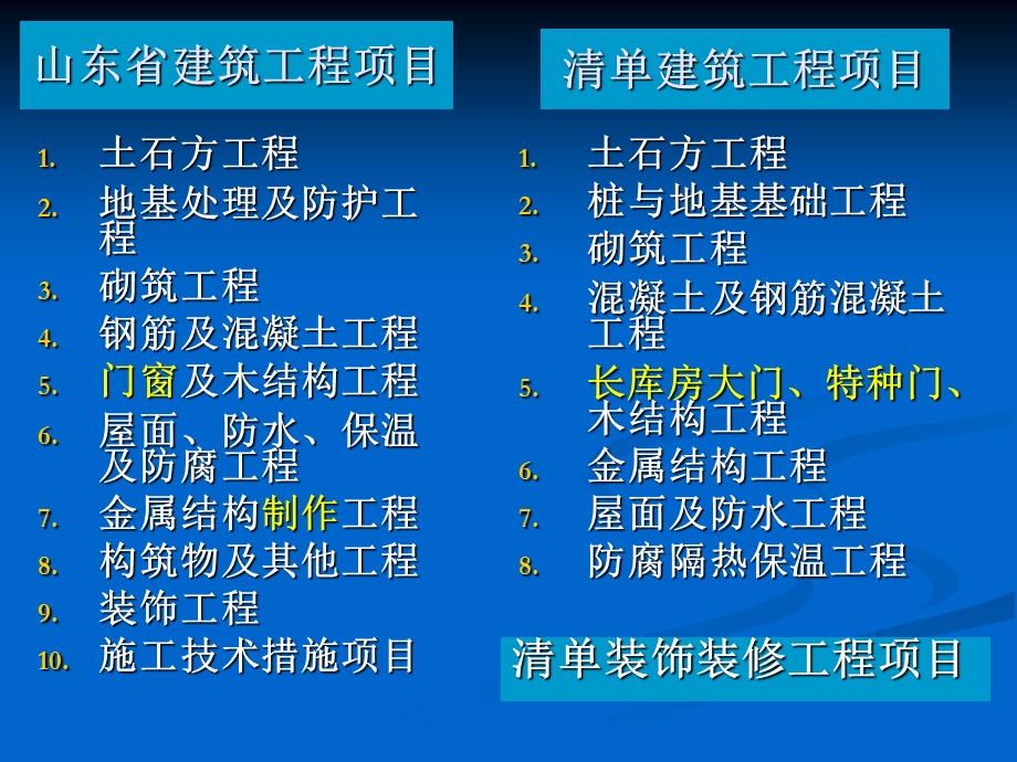 工程量计算规则及清单项目报价讲义.ppt_第3页