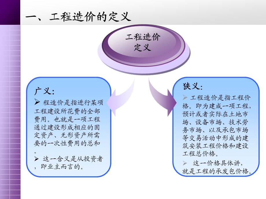 工程量清单计价与造价管理发展.ppt_第3页