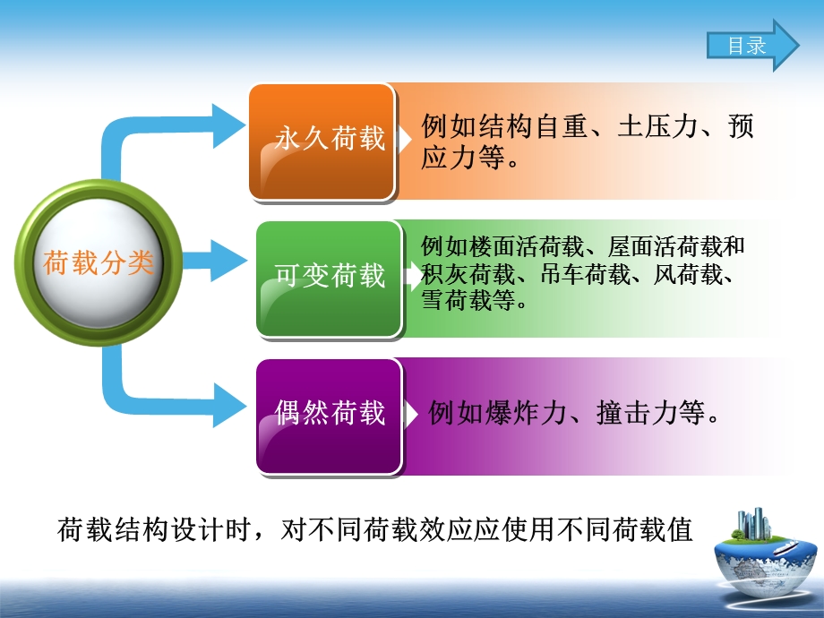 建筑结构荷载组合.ppt_第3页