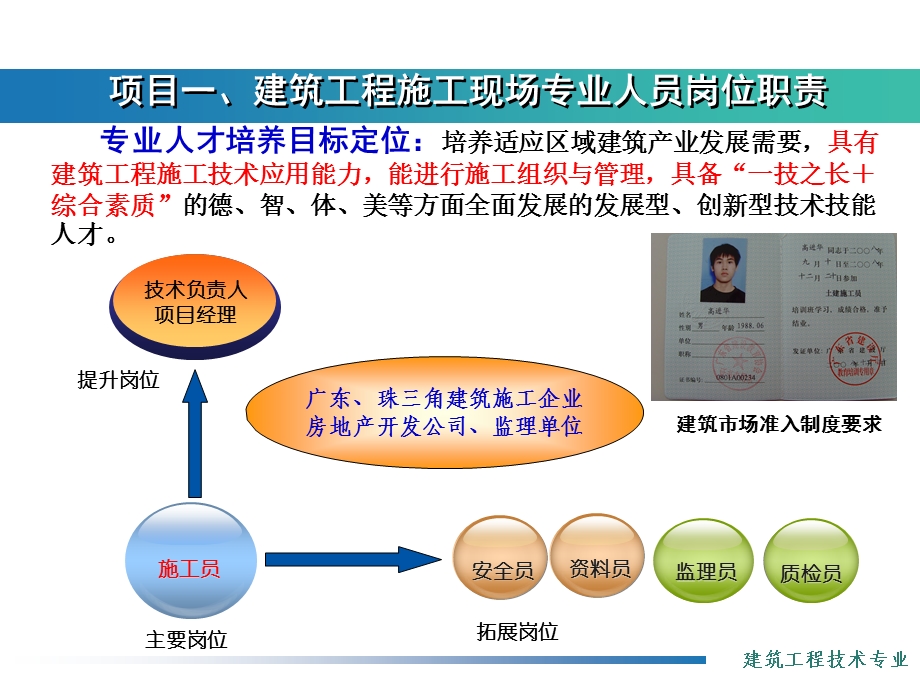 建筑工程施工现场专业人员岗位职责.ppt_第3页