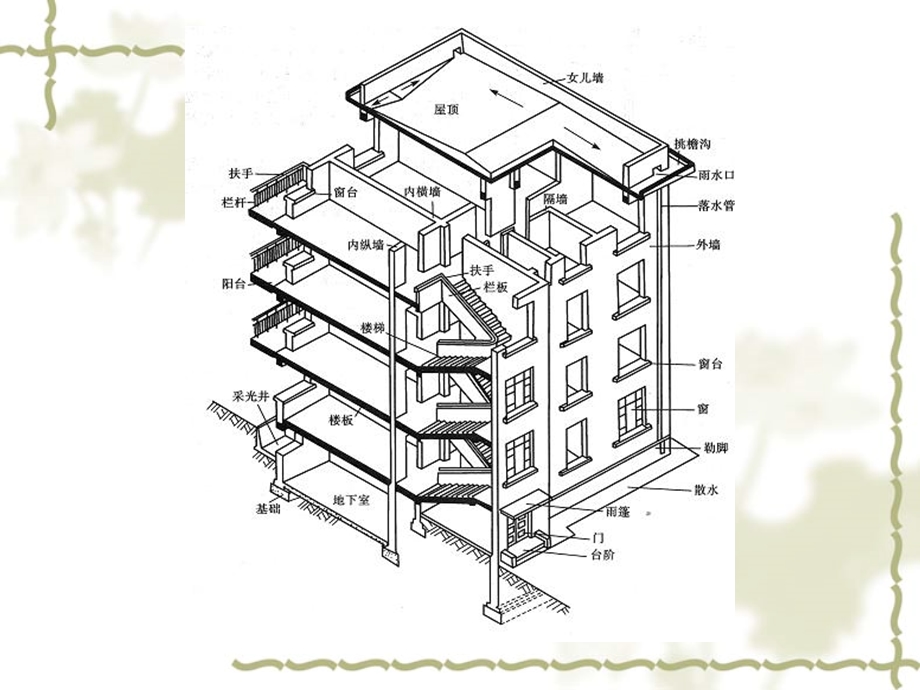 建筑施工安全基础知识.ppt_第2页