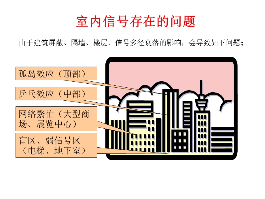 工程项目设计.ppt_第2页